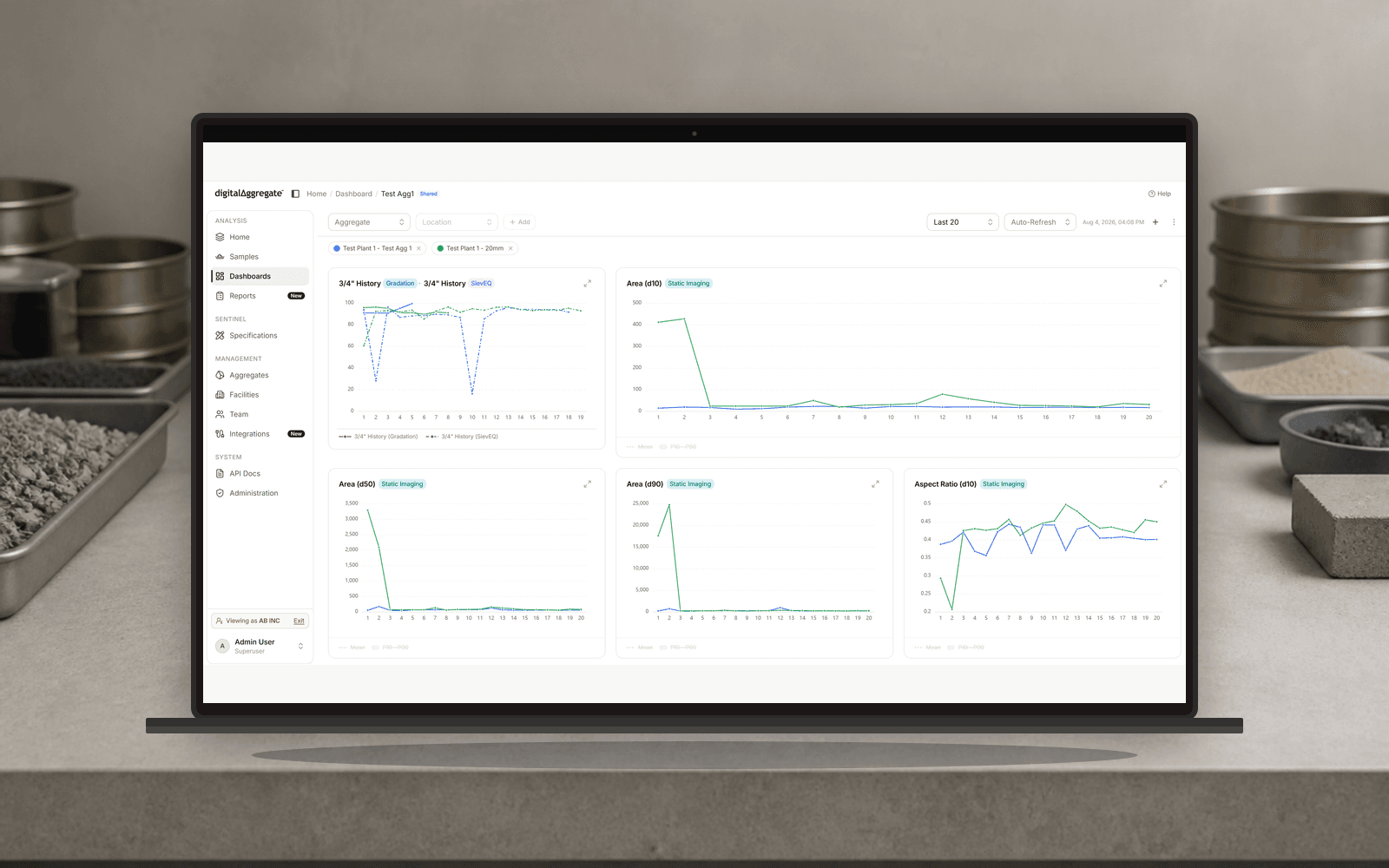 digitalΔggregate custom dashboard on a laptop over a lab bench set