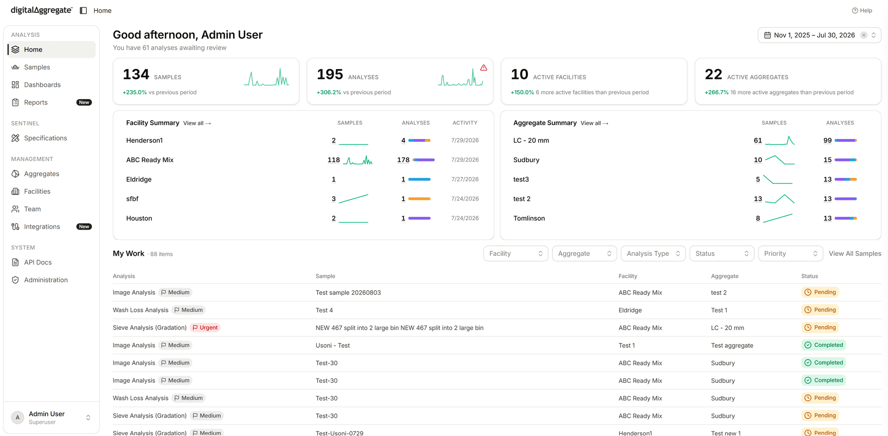 digitalΔggregate web app Home workspace with My Work queue