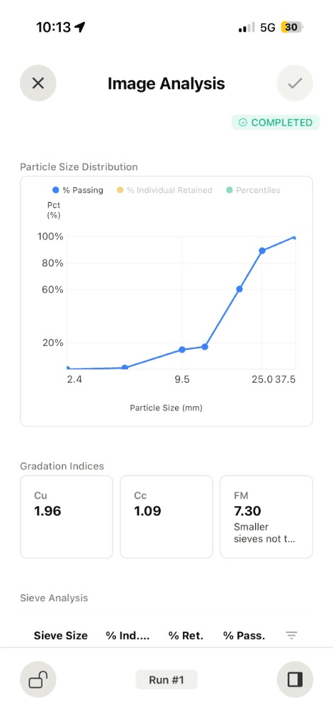 digitalΔggregate mobile app Image Analysis results